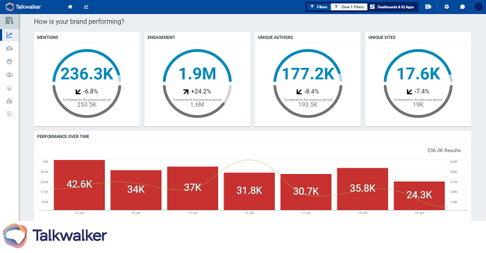 Talkwalker refresh - brand listening